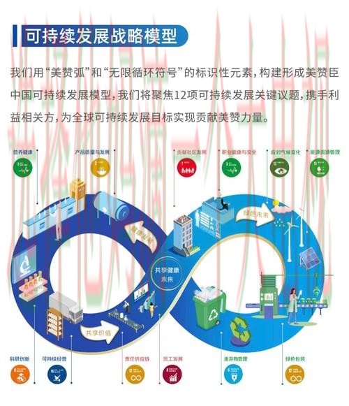 尊龙科技控股集团未来发展战略分析