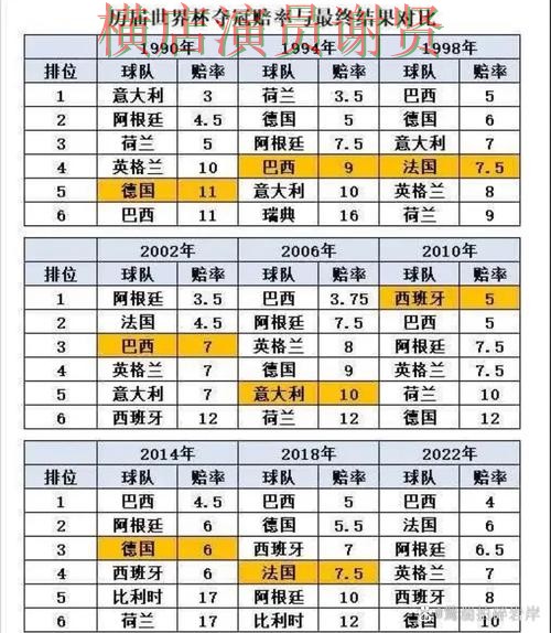 世界杯赔率推荐与最新入口指南
